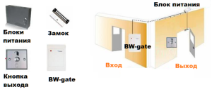 Система управления лифтами | паркингом | проходом на терр.отеля Контроллер доступа Bonwin BW-gate 823WF (online беспроводной)